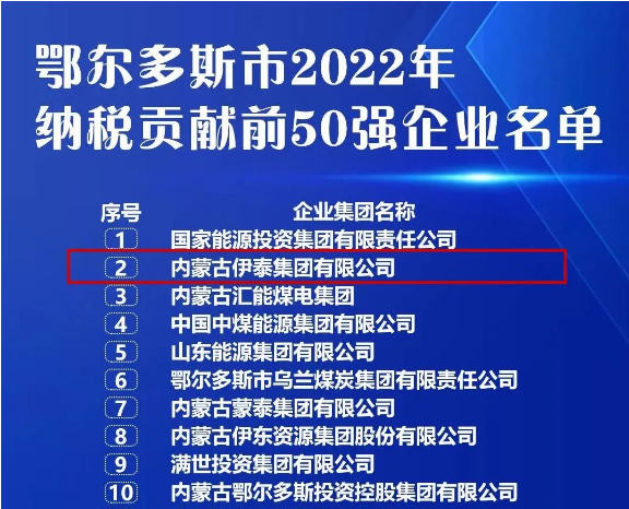 利来国国际网站集团上榜鄂尔多斯市2022年纳税贡献前50强名单并居全市民营企业首位